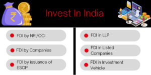 Invest in India